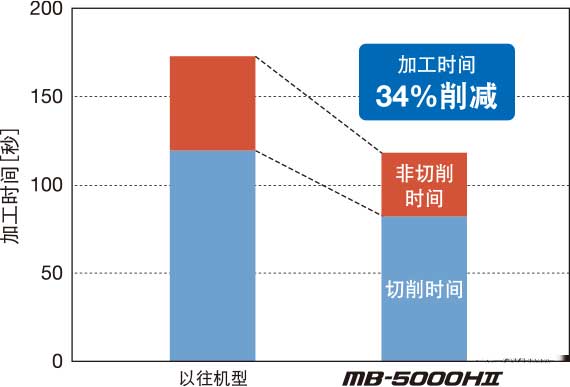 大同大隈OKUMA臥式加工中心.jpg